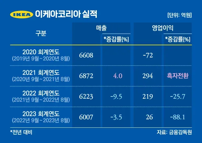 출처 : 비즈워치