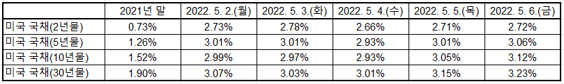 출처: U.S. Department of the Treasury