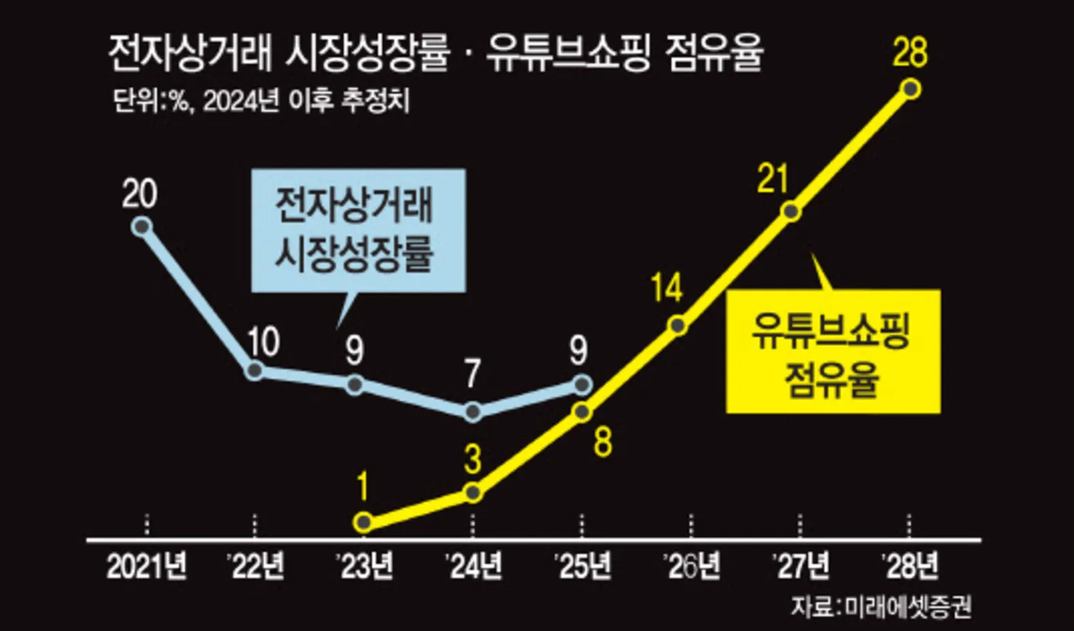 (출처=이데일리)