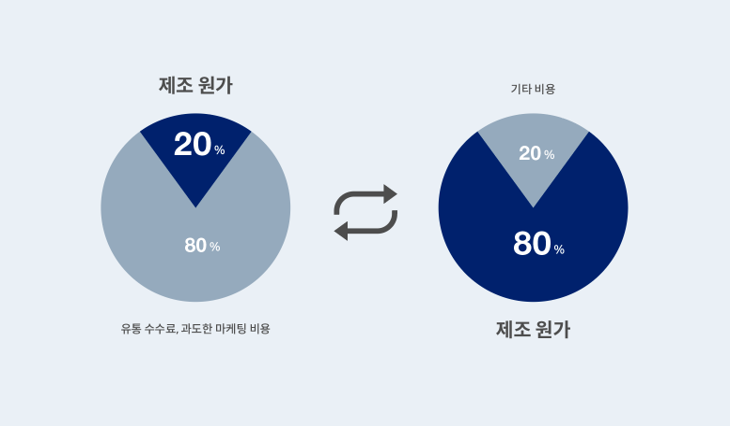 출처 : 와이즐리컴퍼니 블로그