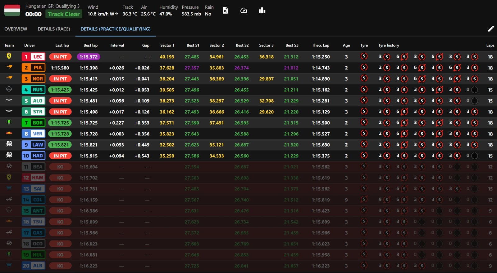 헝가로링 2025 퀄리파잉 Q3 체커드 플랙 후 라이브타이밍 스크린샷