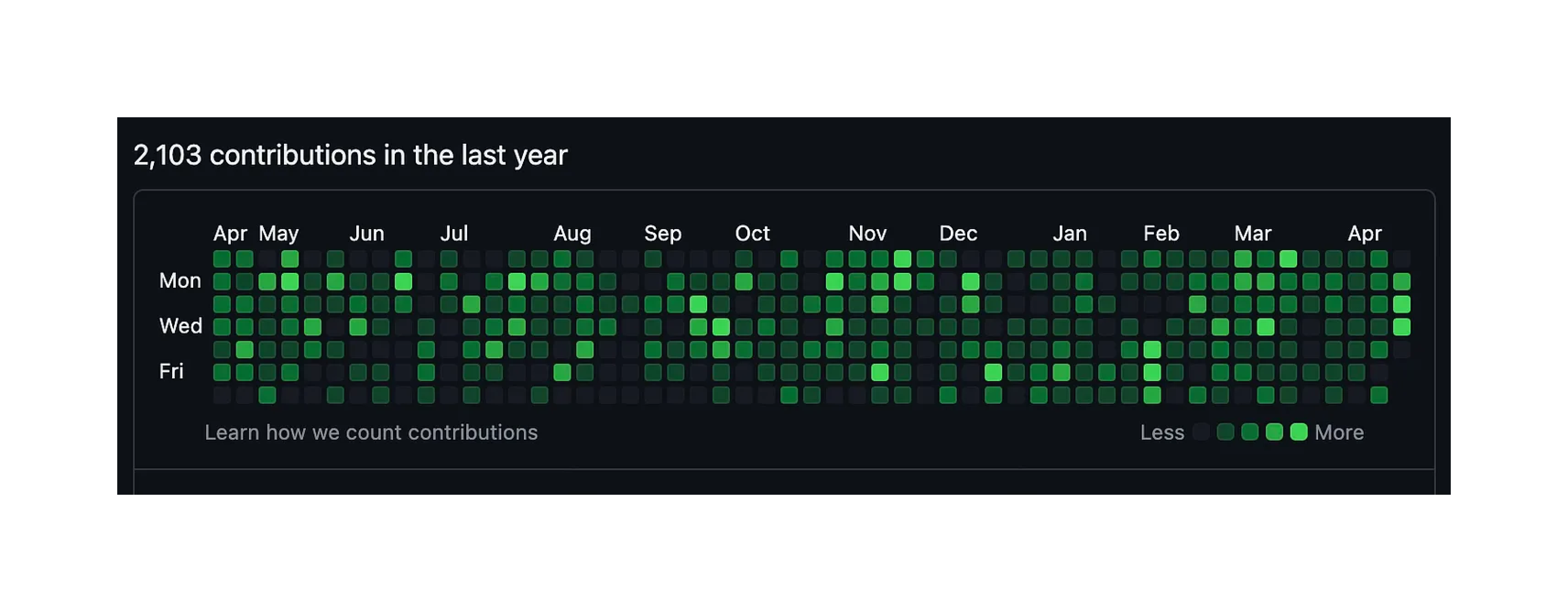 Dmytro의 제품 개발 과정을 보여주는 GitHub