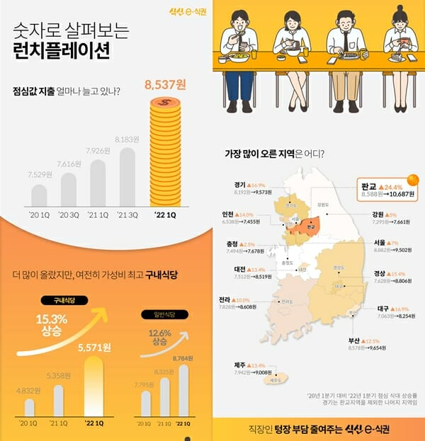 출처 : https://zdnet.co.kr/view/?no=20220621093614
