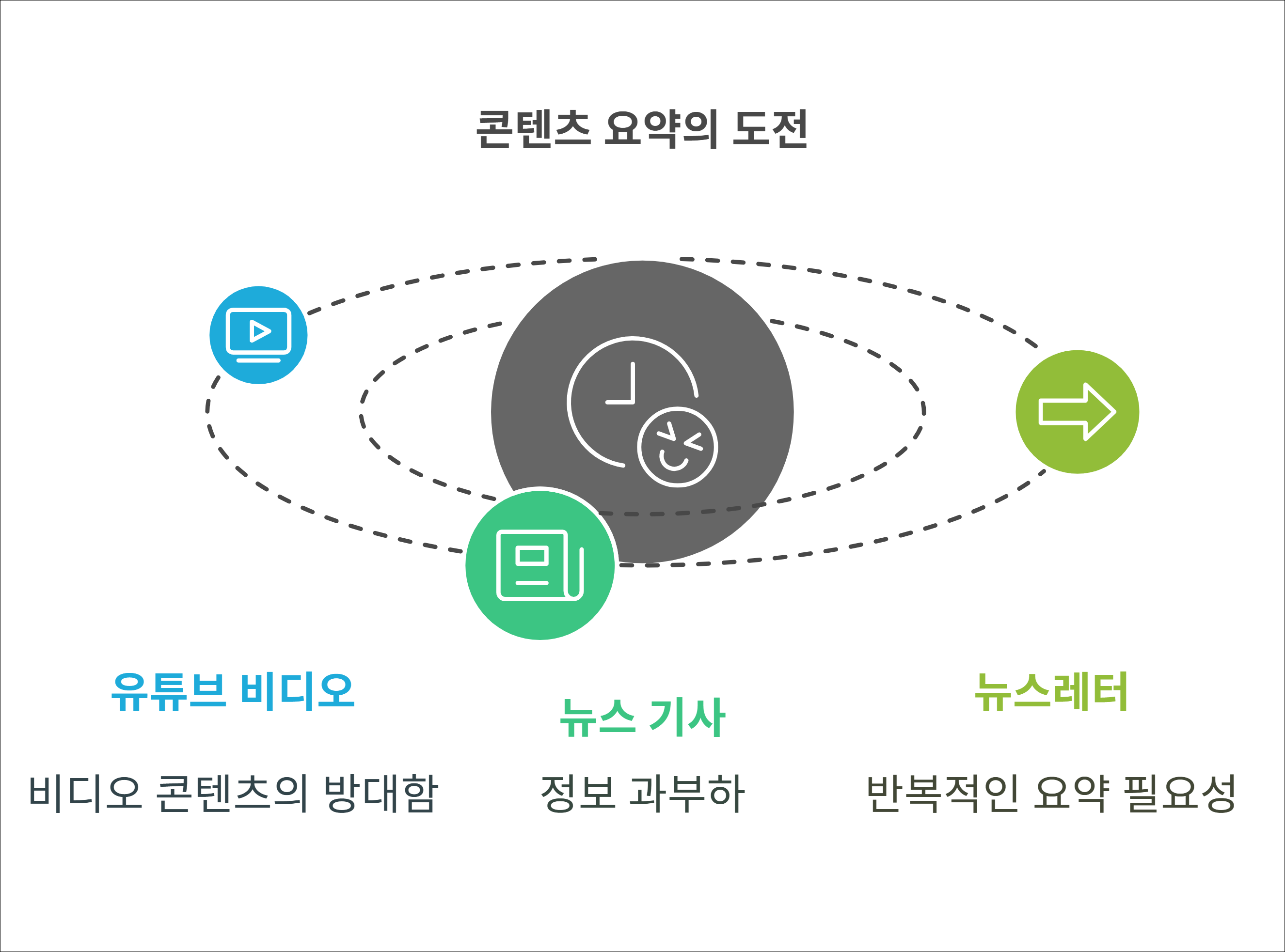 Designed by | AI Prompt Lab | NogadaHunter