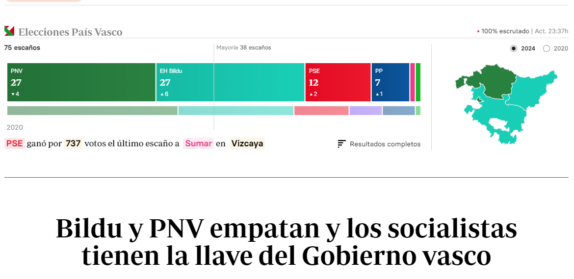 2024년 4월 22일 ABC 헤드라인