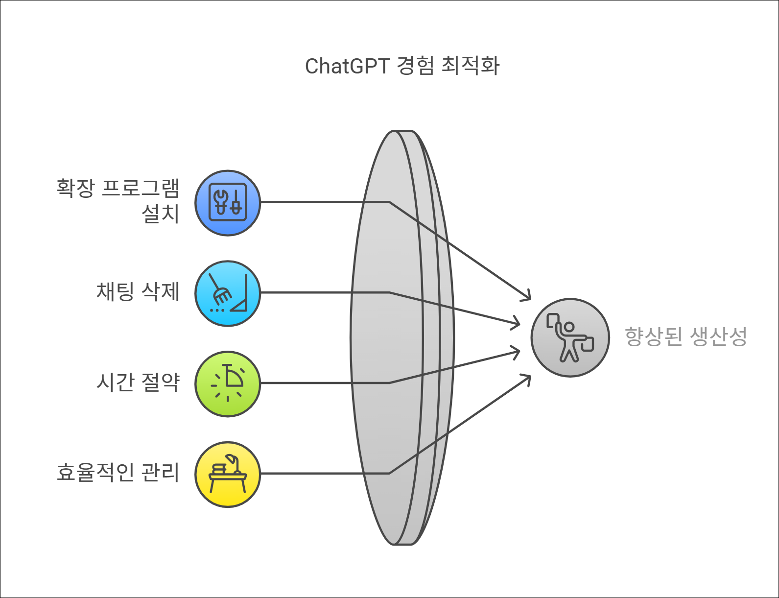 Designed by | AI Prompt Lab | NogadaHunter