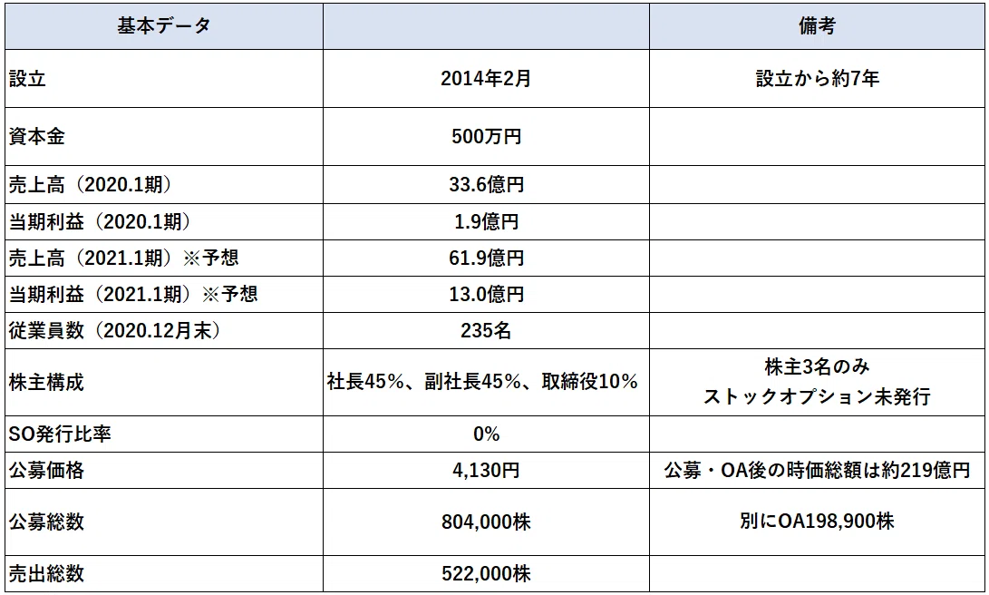 출처: https://note.com/watanabeyuya/n/n395db46472df