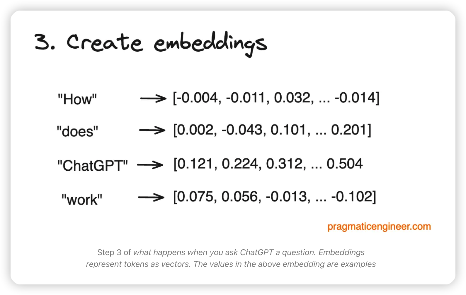 https://newsletter.pragmaticengineer.com/p/scaling-chatgpt