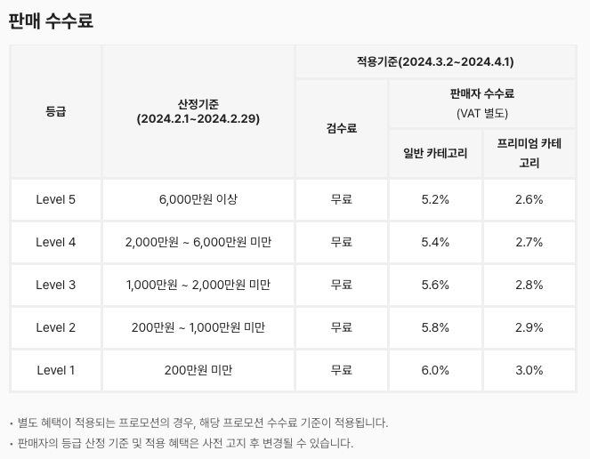 크림 판매 수수료 변경