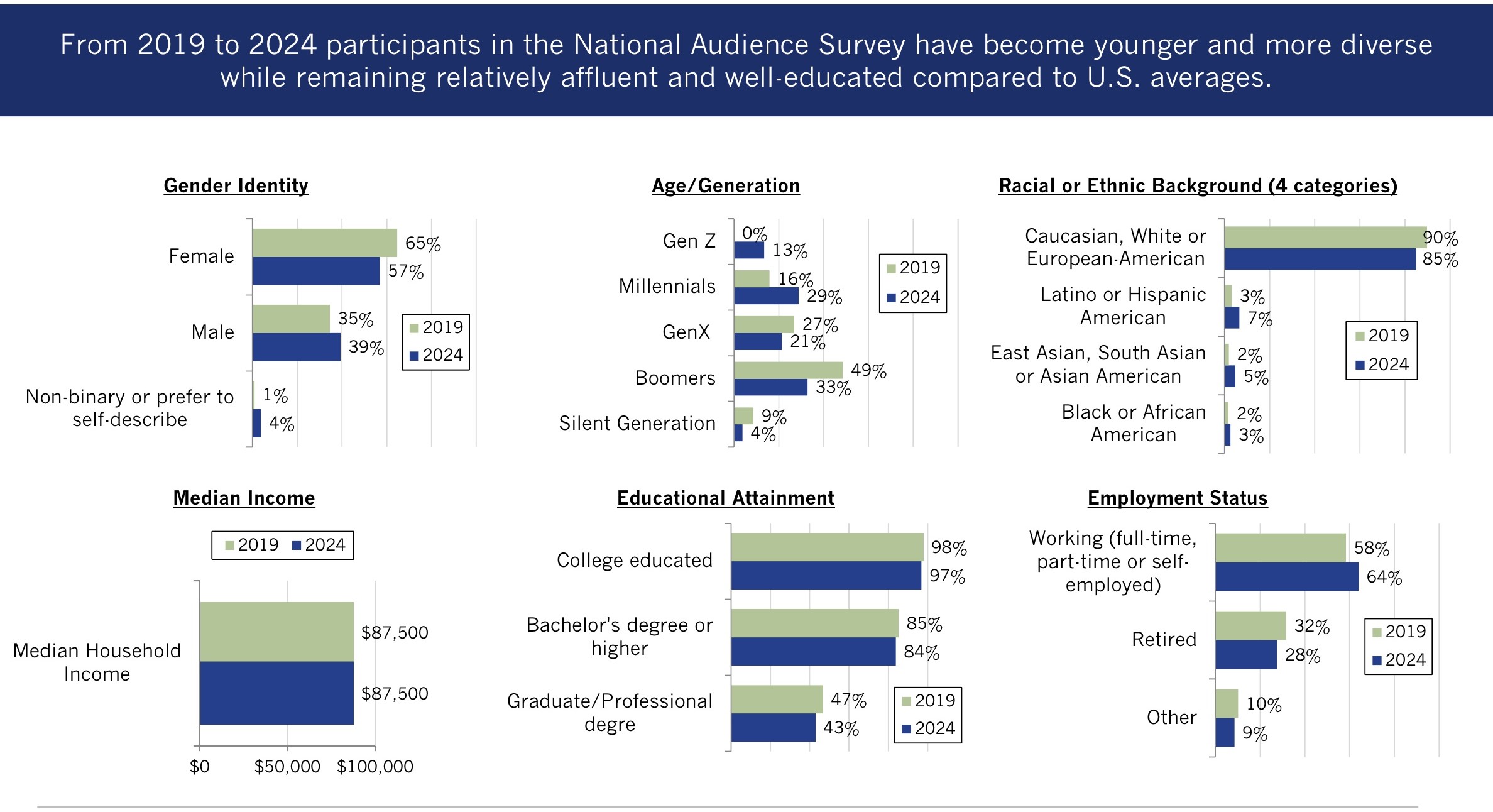 ▲ AHC National Audience Study (2024.7.9)