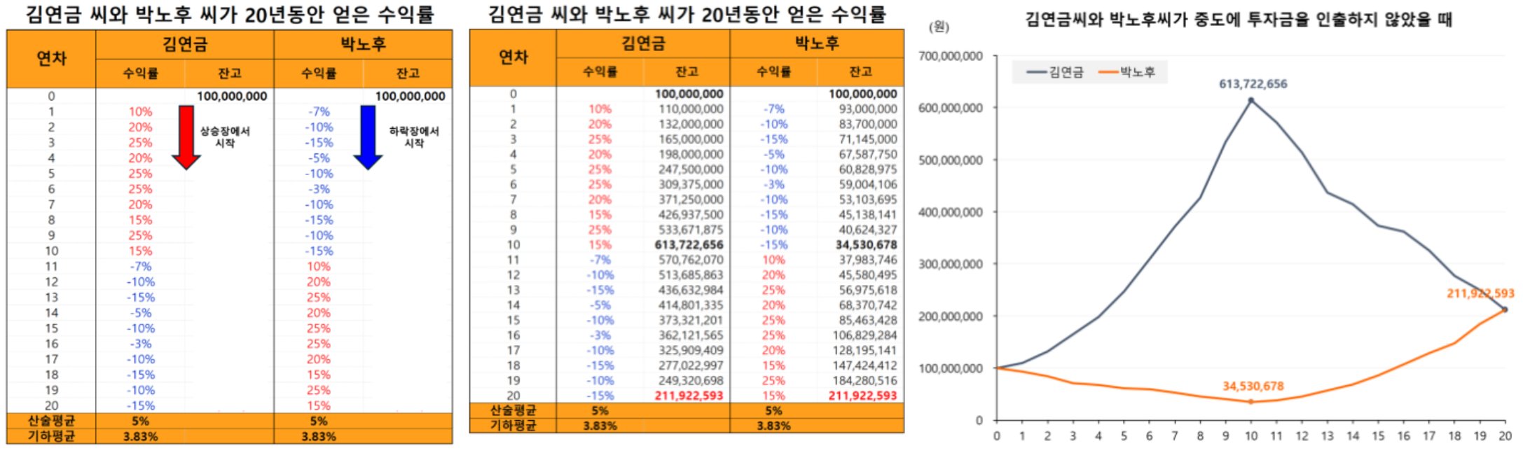 현금 인출이 없는 경우