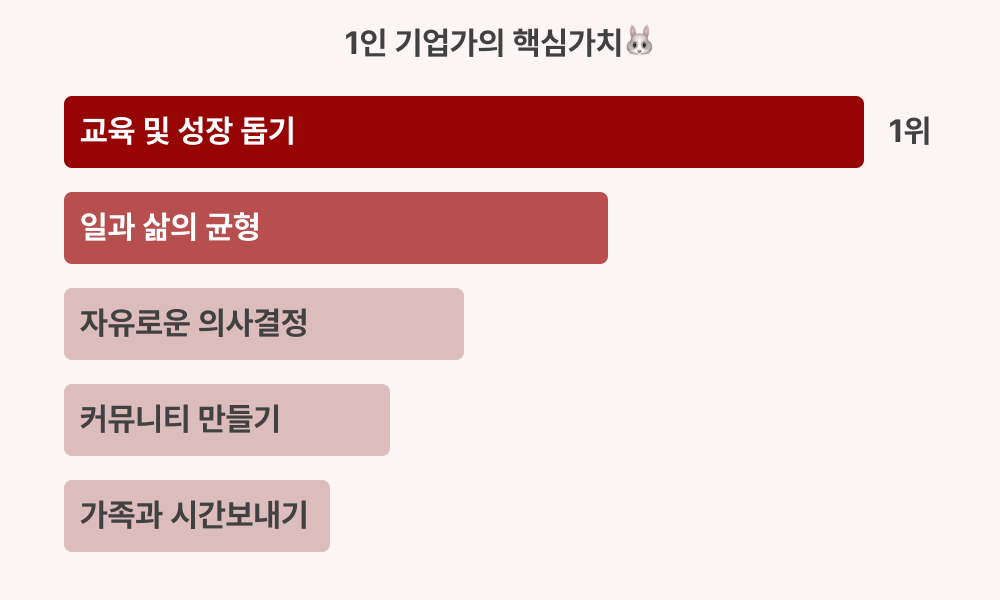 🐰미스터화이트: 이중에서 추구하는 가치가 있나요?