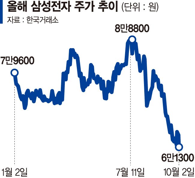 출처 : 파이낸셜뉴스