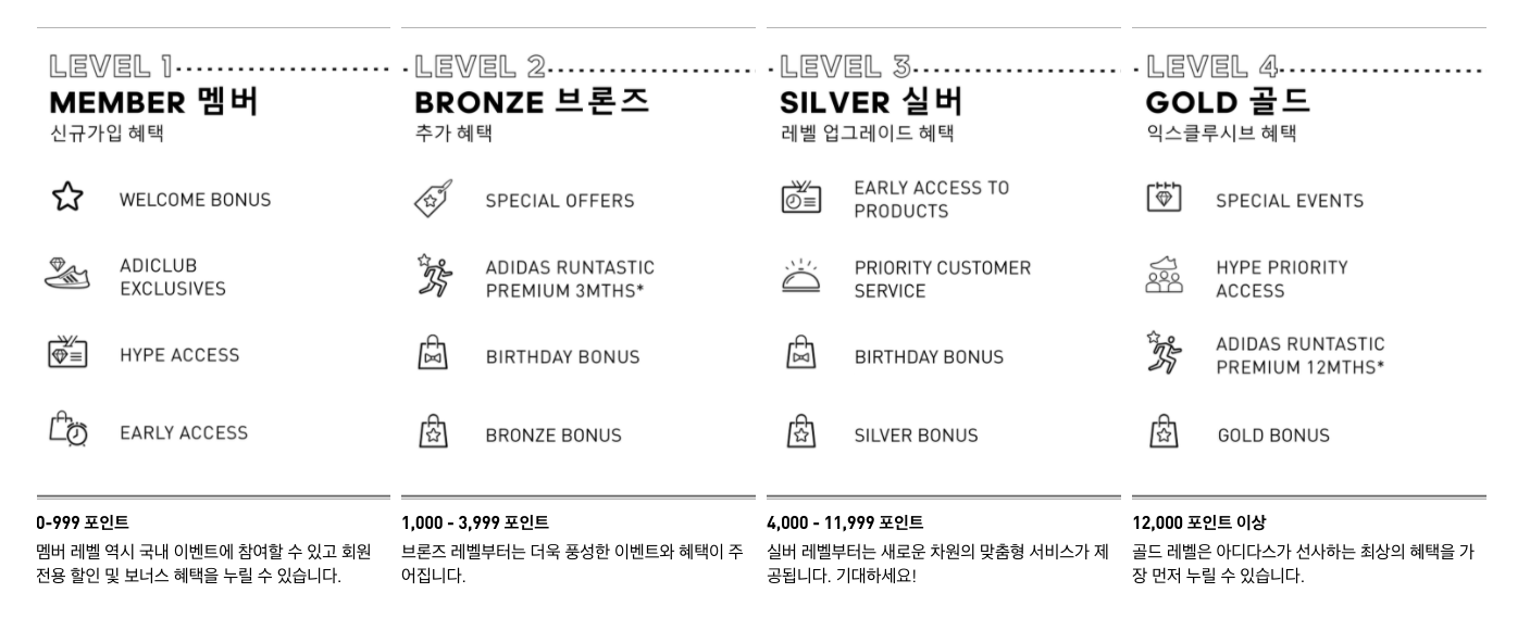 아디다스코리아 웹스토어 개편