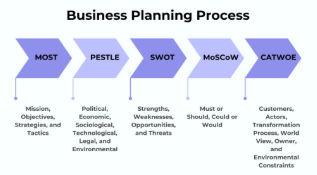 위와 같은 비지니스 ppt 이미지를 제공해봤습니다.