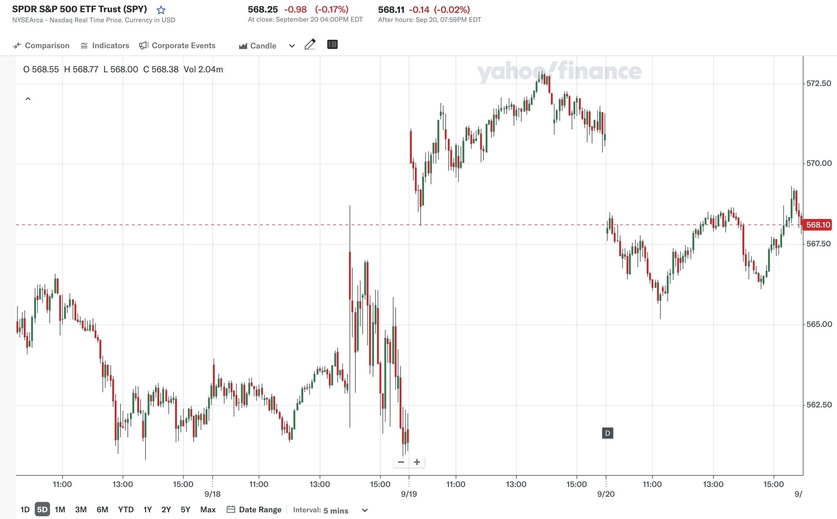 [S&P 500 뉴스] 미국 금리 피벗, 연착륙 VS 경기침체 (2024. 09. 23.)의 썸네일 이미지