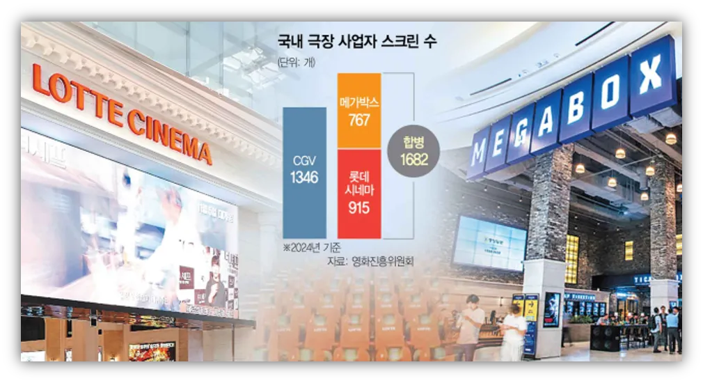 출처 : 시그널 - 서울경제
