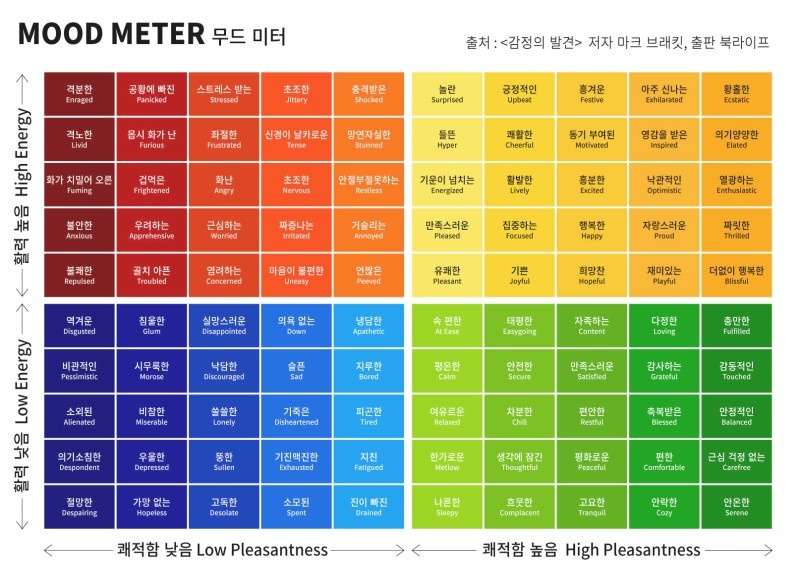 격분한, 공항에 빠진, 스트레스 받는... 우리의 감정을 담은 무드미터 표에요!