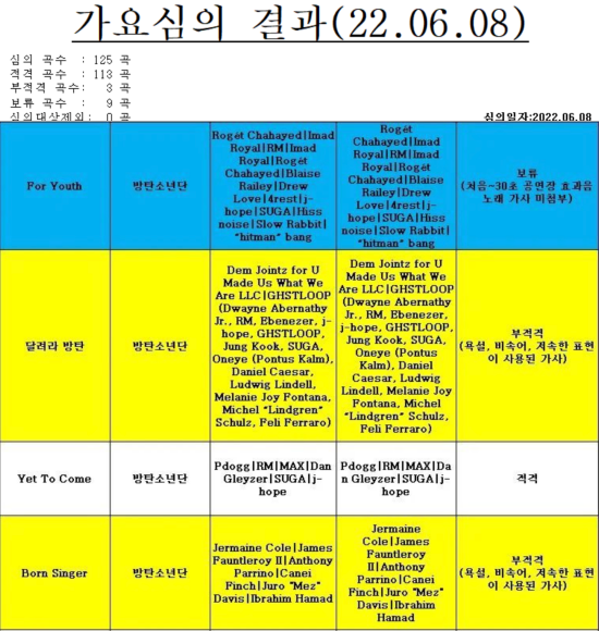 출처: https://www.dispatch.co.kr/2203823