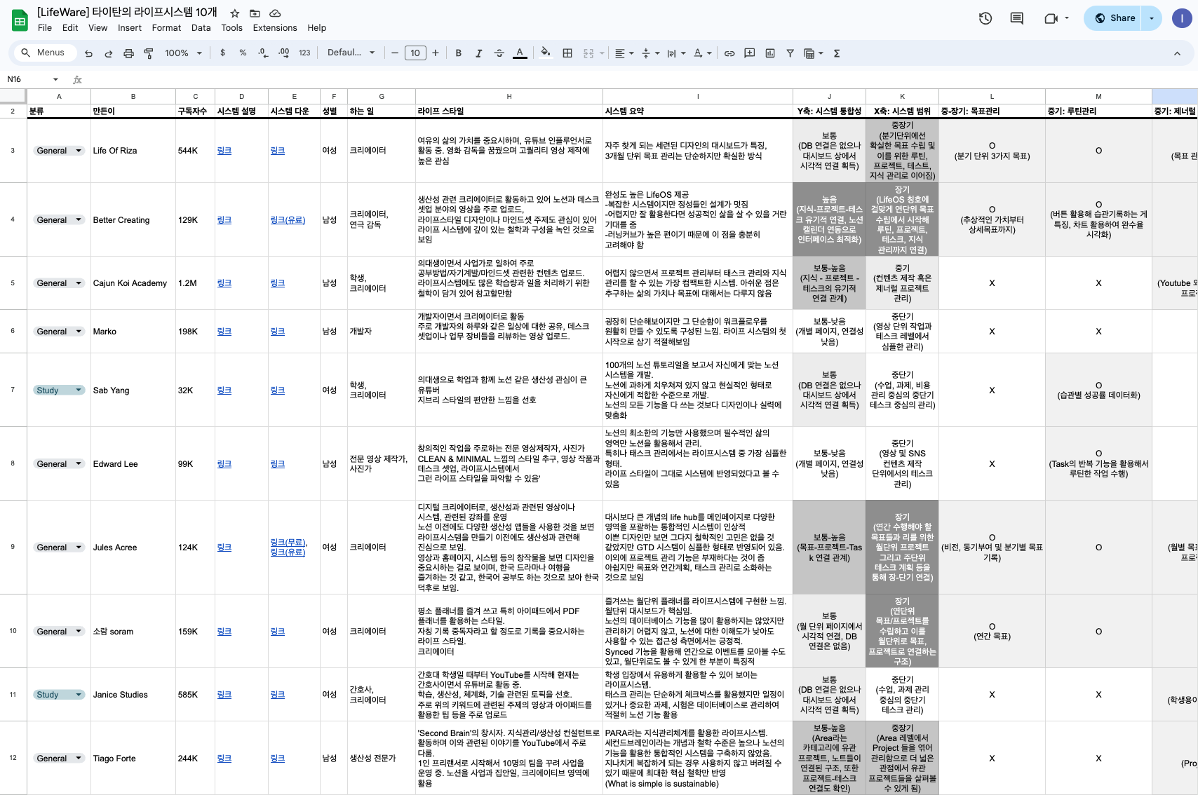 Source: LifeWare '생산성 구루 10인의 라이프시스템 분석(템플렛 링크 포함)'