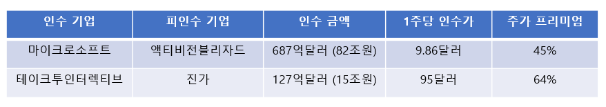 출처=월리추