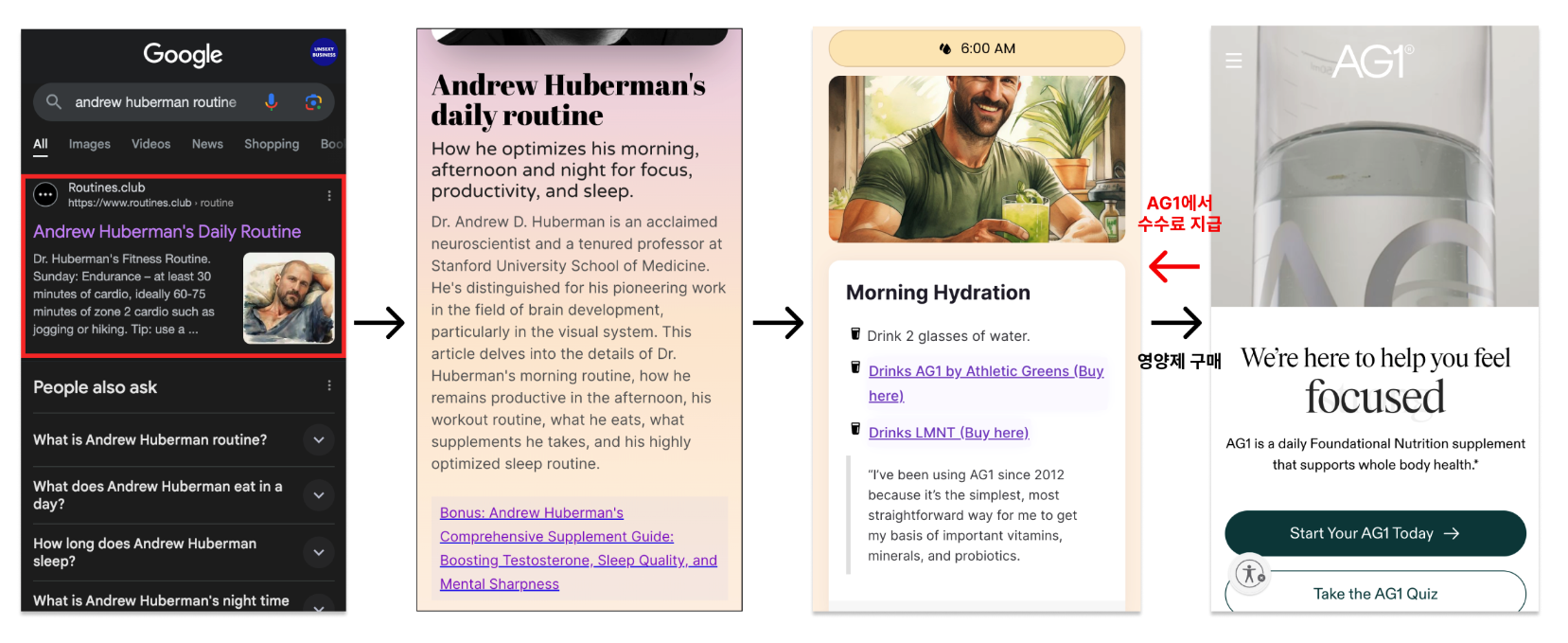 미국에서 가장 핫한 건강 분야 교수님, Andrew Huberman의 루틴이 정리되어 있다.