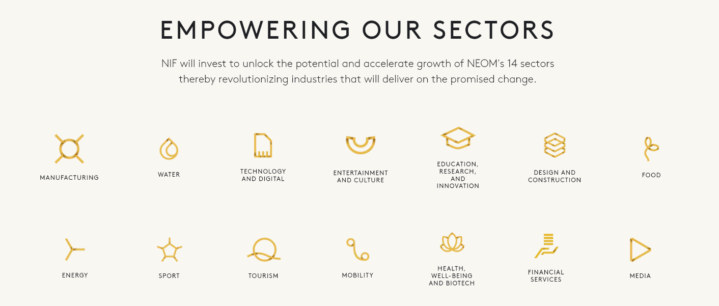 네옴의 14개 전략 투자 섹터