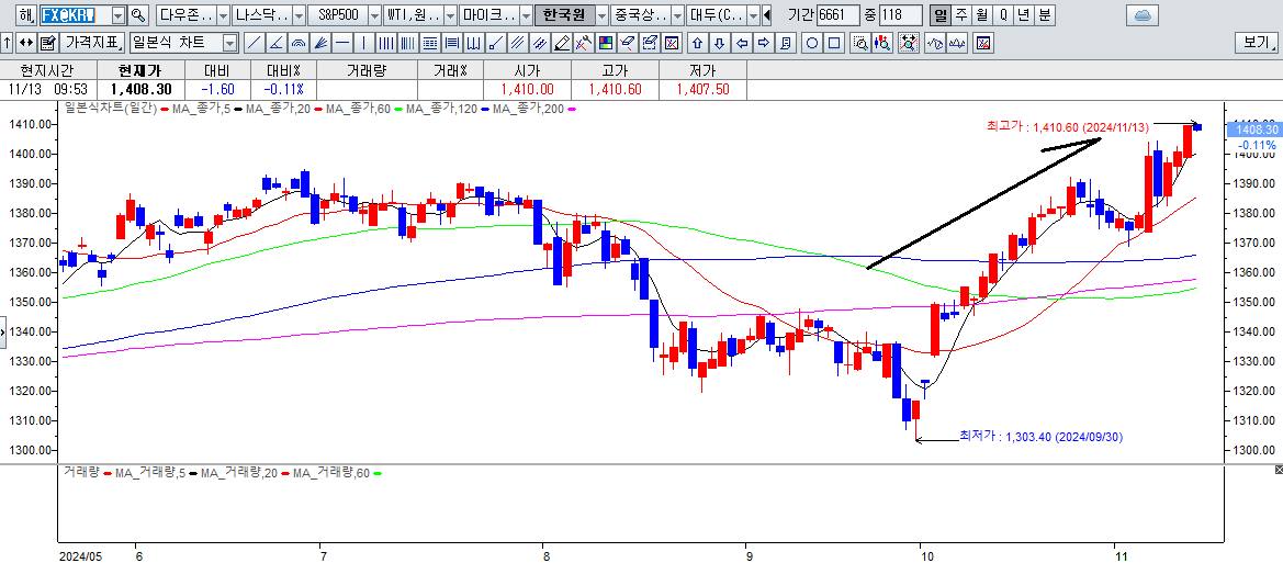 삼성전자, 공포가 극에 달하는 시기의 썸네일 이미지