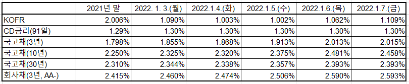 출처: 한국은행 경제통계시스템