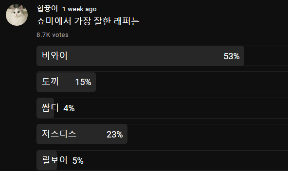 쇼미 한정 국힙 원탑...