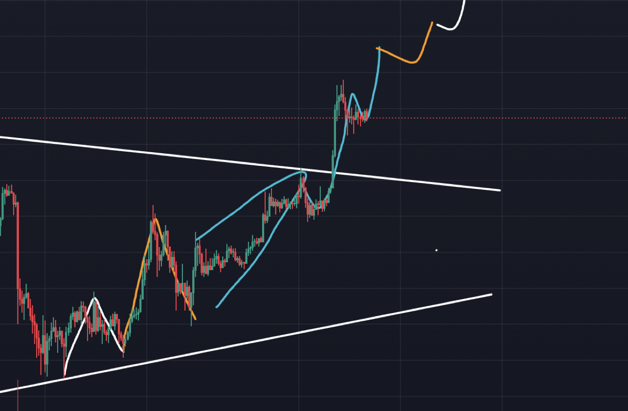 비트코인 차트, 1시간봉