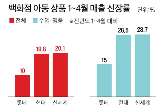 [출처: 중앙일보]