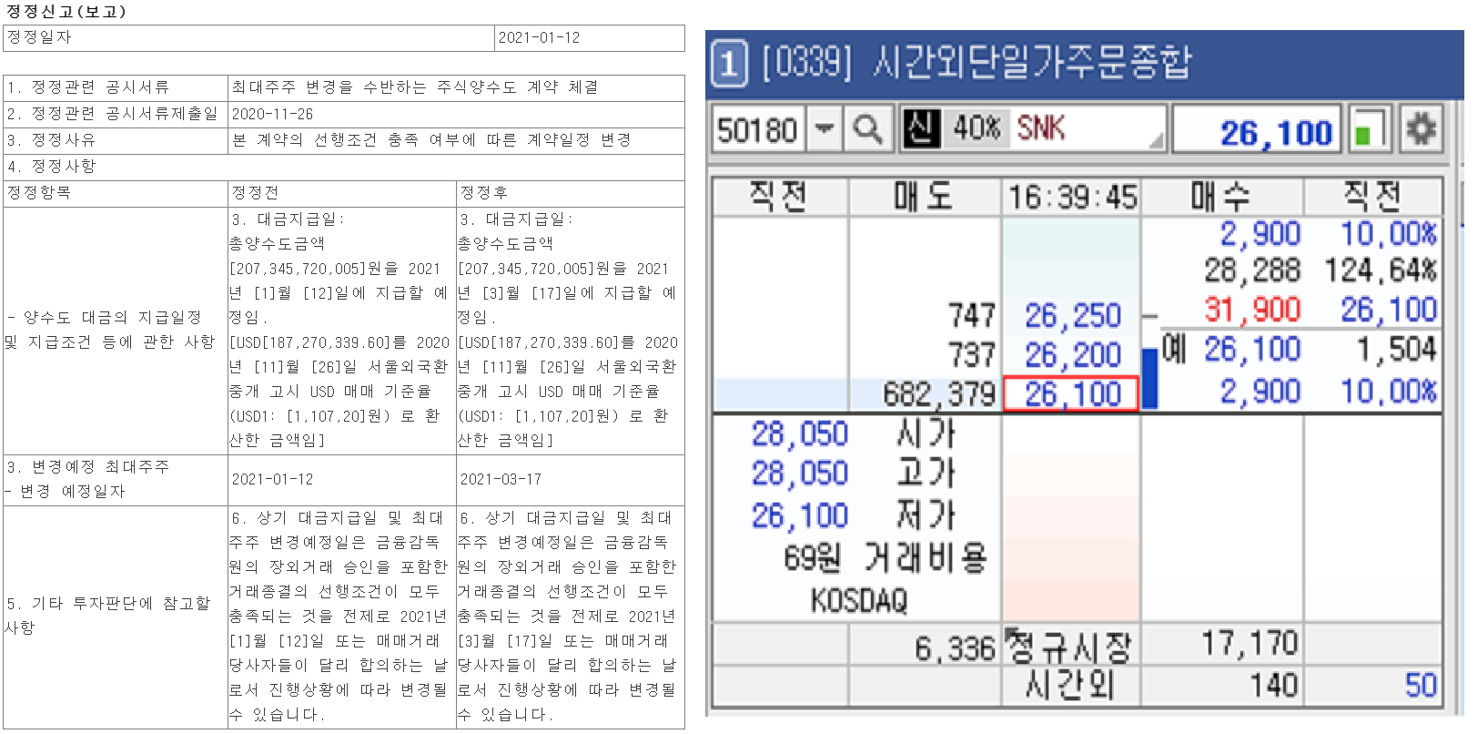 주식양수 계약일정 변경에 따른 시간외 하한가