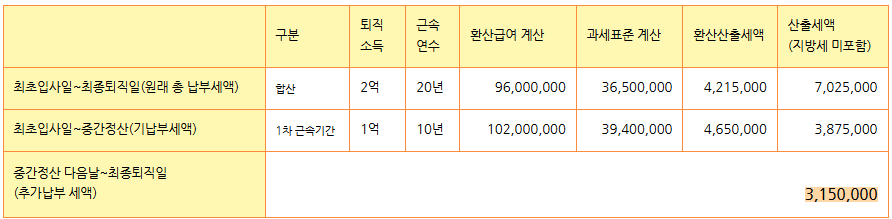 출처: 인모스트투자자문
