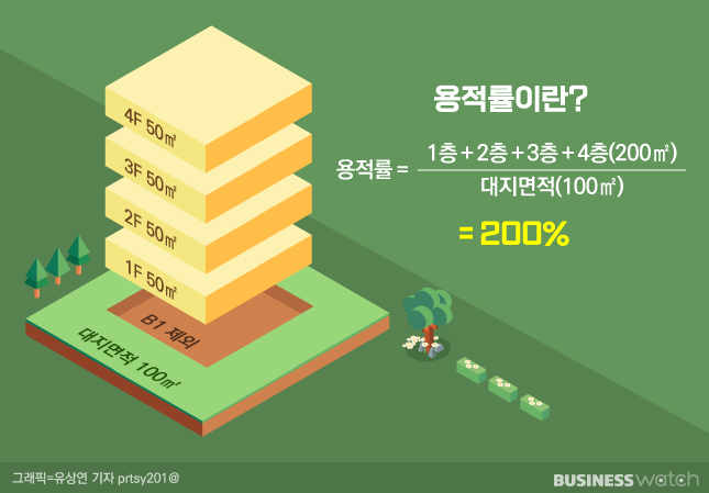 사진 출처 : 비즈워치
