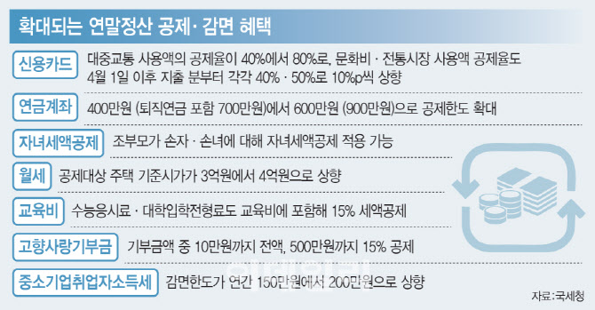 [출처 : 국세청, 이데일리]