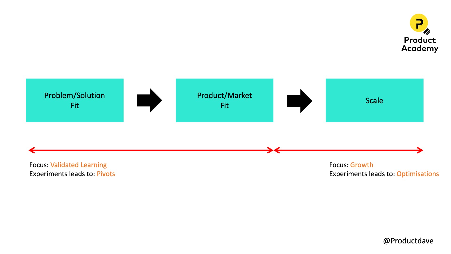 PSF, PMF, Scale