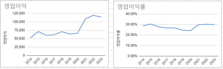 데이터 출처: quickfs.net