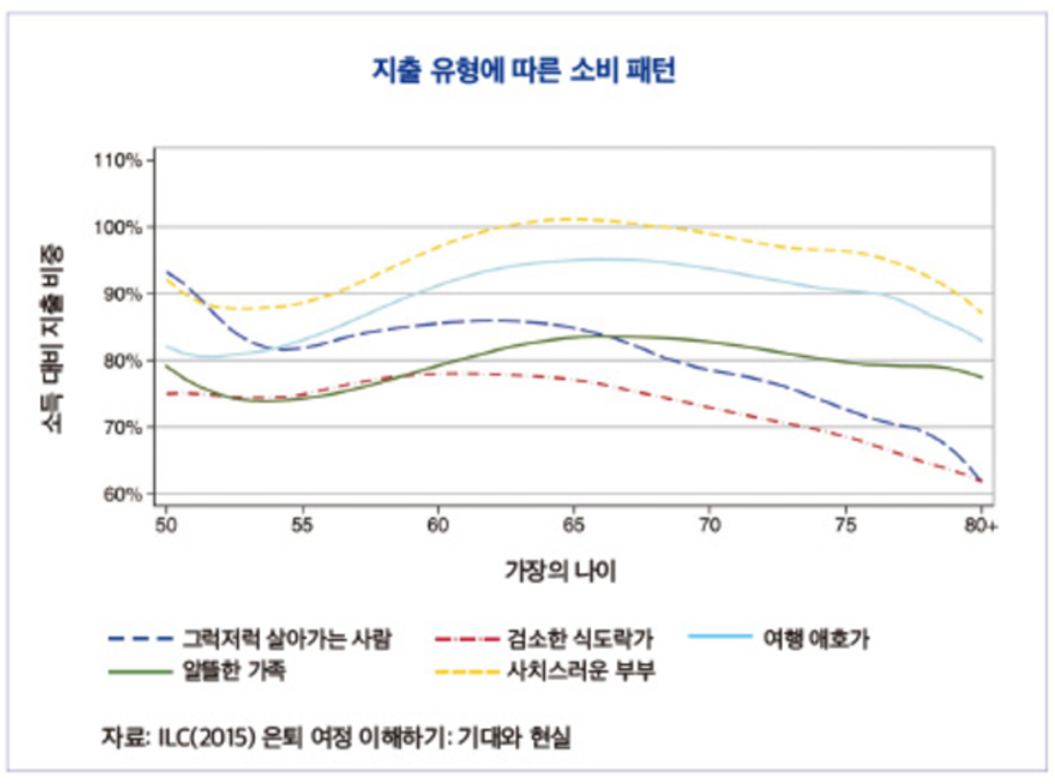 출처: 미래에셋투자증권