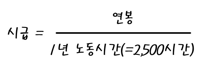 1년 노동시간과 연봉을 계산하면 시급이 산출됩니다. 그 노동 1시간의 가치(시급)를 내 주식가격이라고 가정할게요.