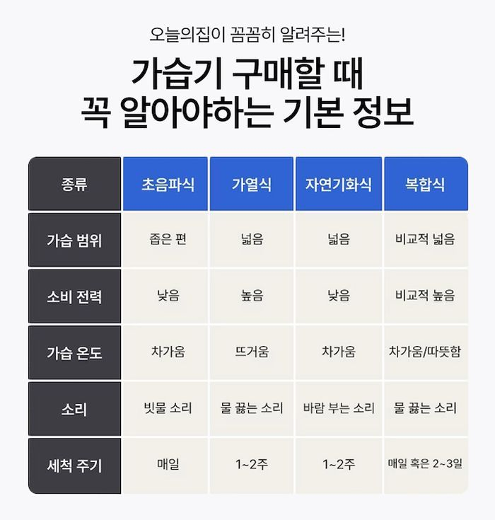 [출처] 오늘의 집, 데일리안