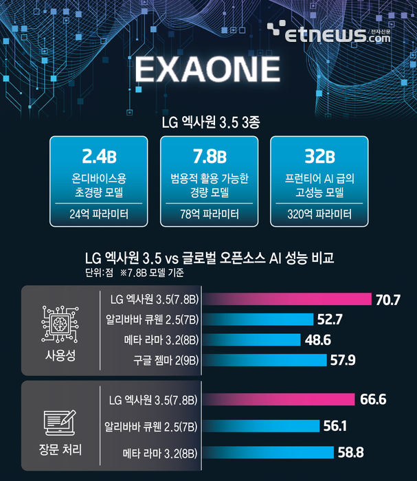 이미지출처 | https://img.etnews.com 