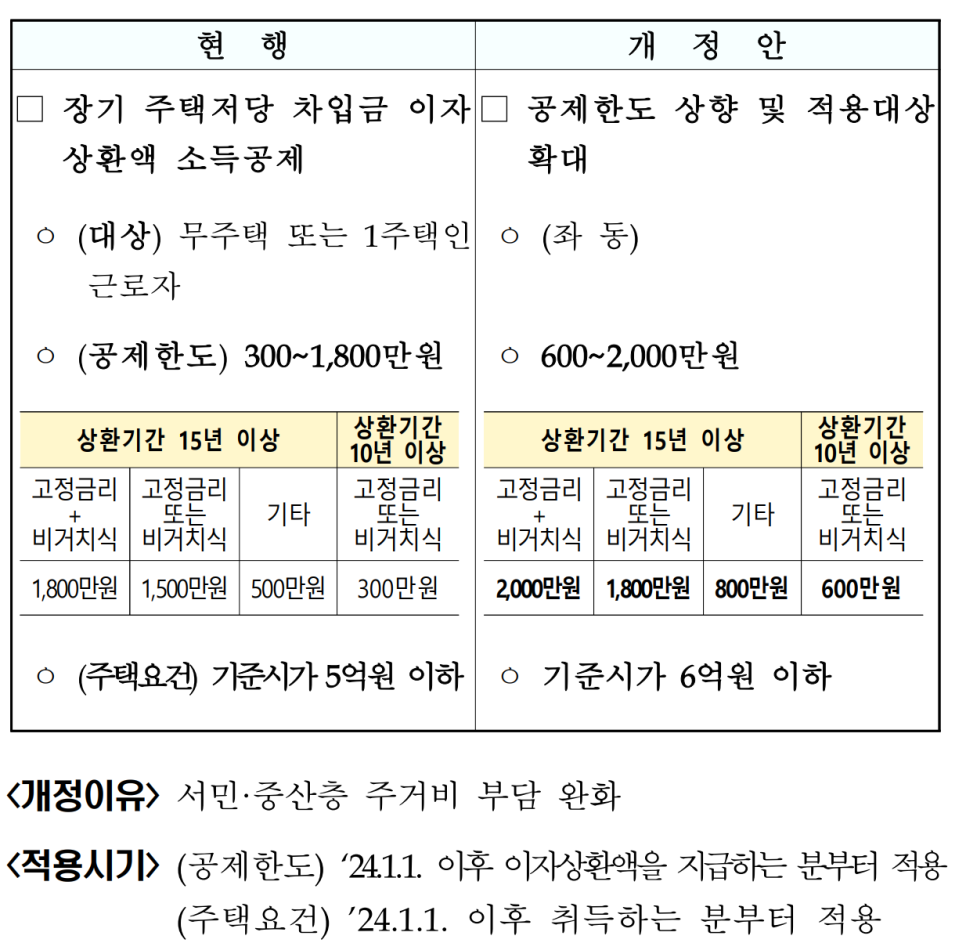 출처: 기획재정부