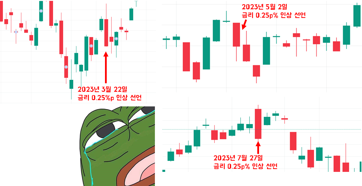 금리 상승할 때마다 귀신같이 떡락
