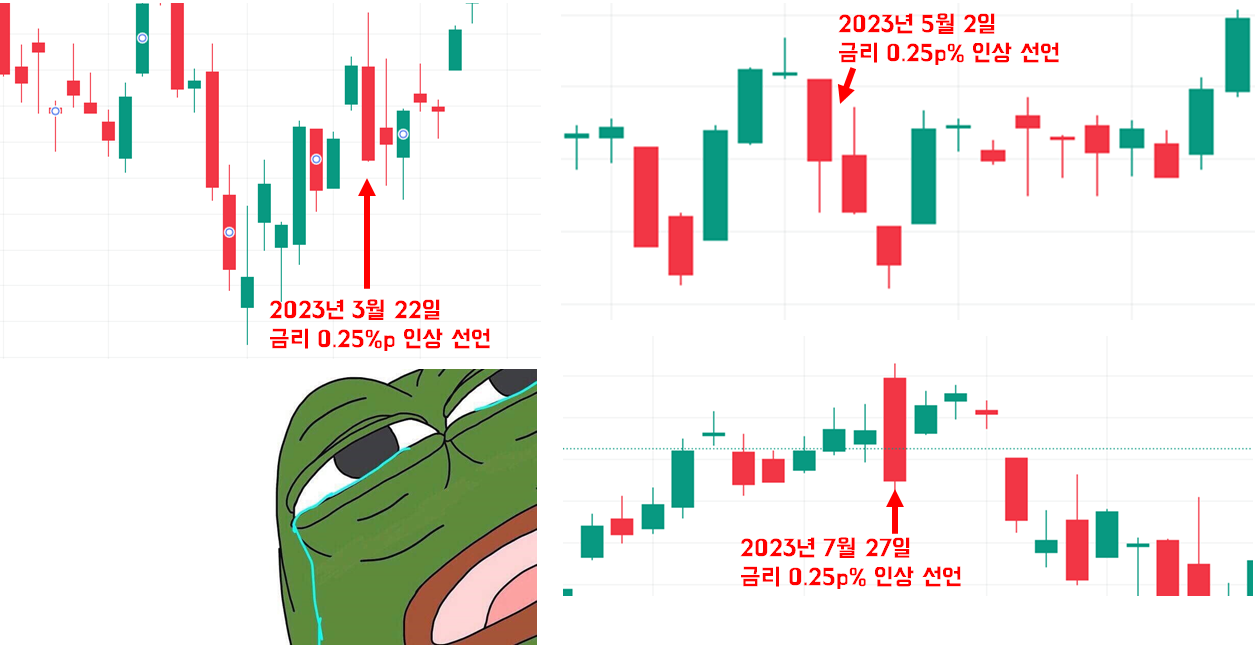 금리 상승할 때마다 귀신같이 떡락<br>