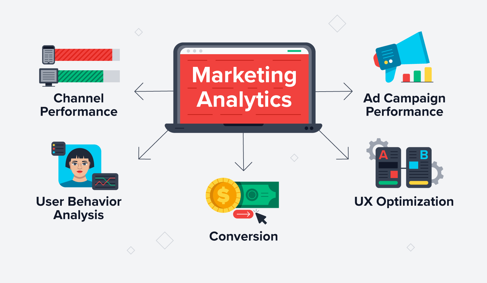 이미지 출처: https://clevertap.com/blog/marketing-analytics-tools/