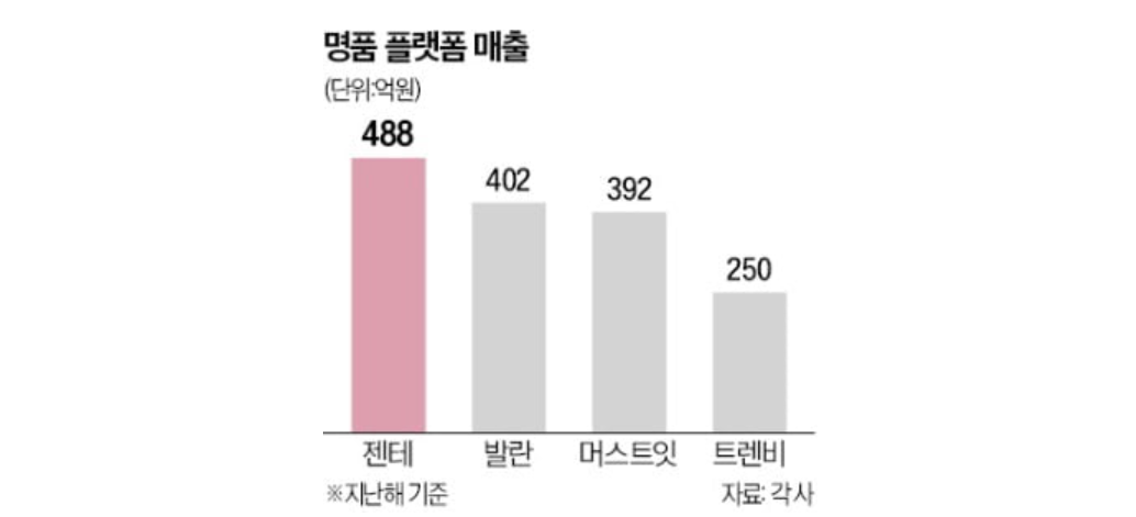 자료 = 각사