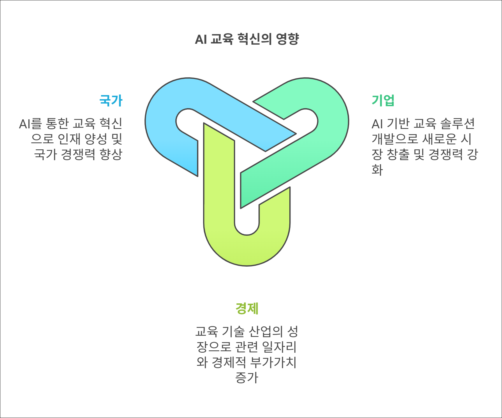 Designed by | AI Prompt Lab | NogadaHunter