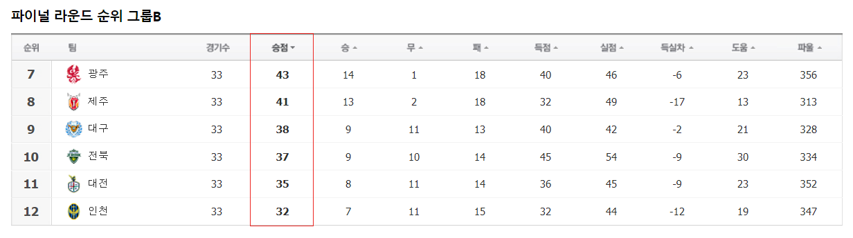 (출처=네이버 스포츠)