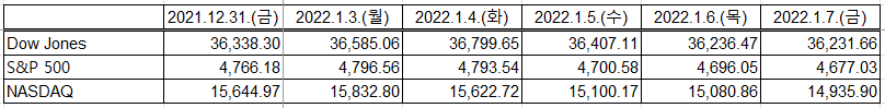 출처: Yahoo Finance